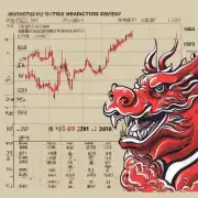 023年中国股市将呈现怎样的趋势？