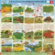 为什么有不同的文化会使用不同类型的农历如中国日本？