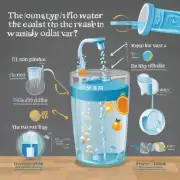 哪个水体类型最容易被水冲刷?